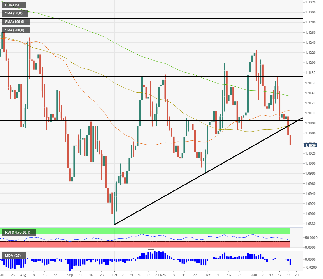 EUR USD Technical analysis January 27 31 2020