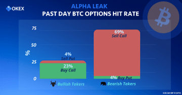 OKEx Bitcoin options statistics for September 20