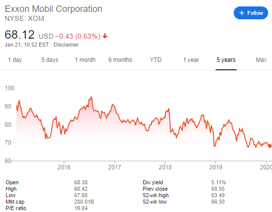 Exxon Mobil January 21 2020
