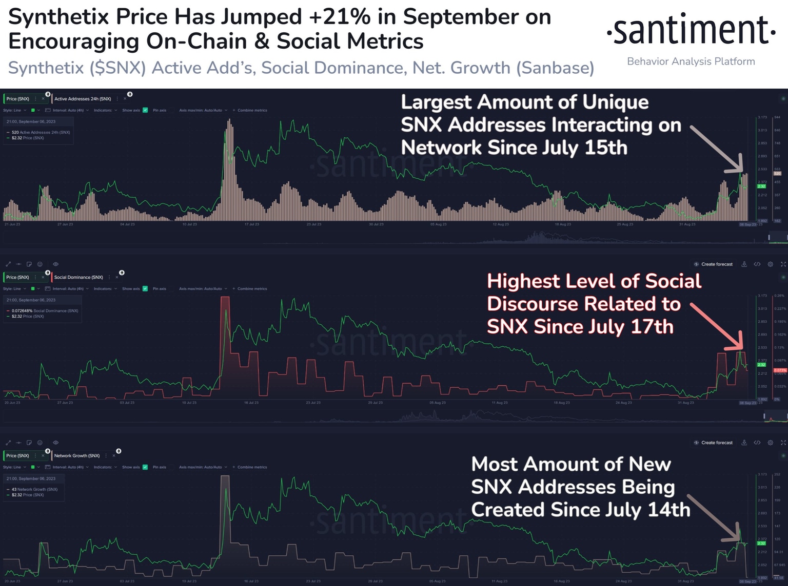 Synthetix network growth