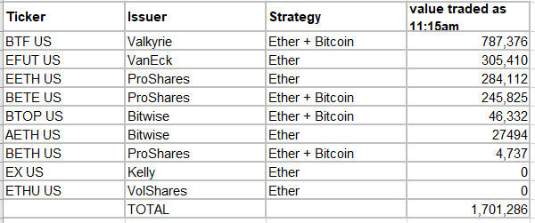 Ethereum Futures ETF trading volume
