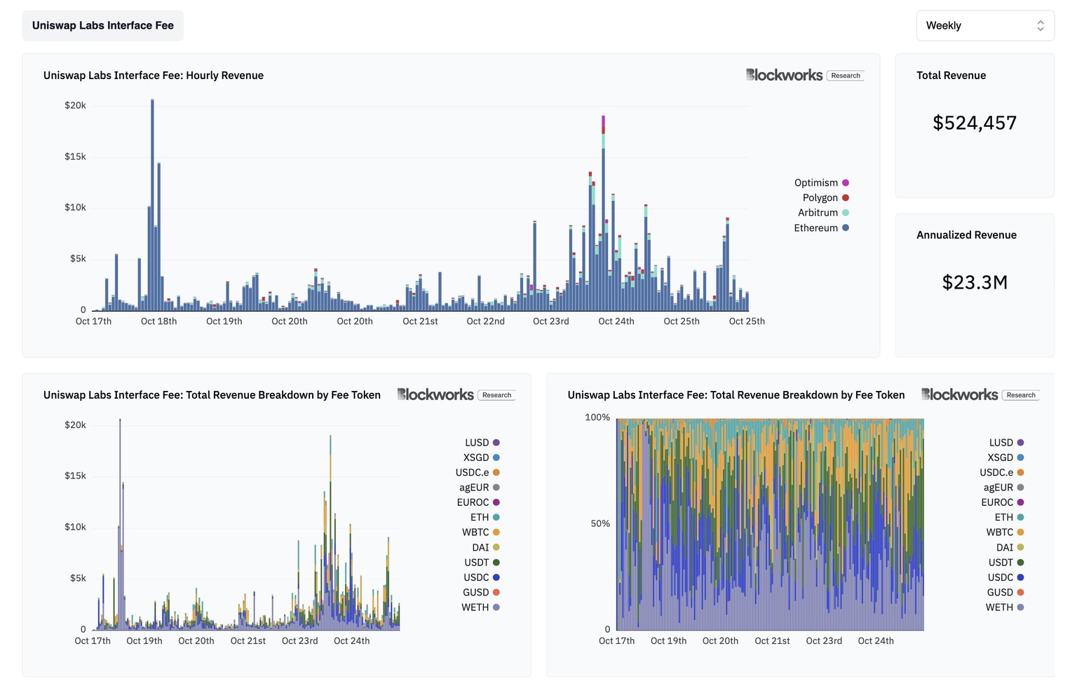 Uniswap interface fee