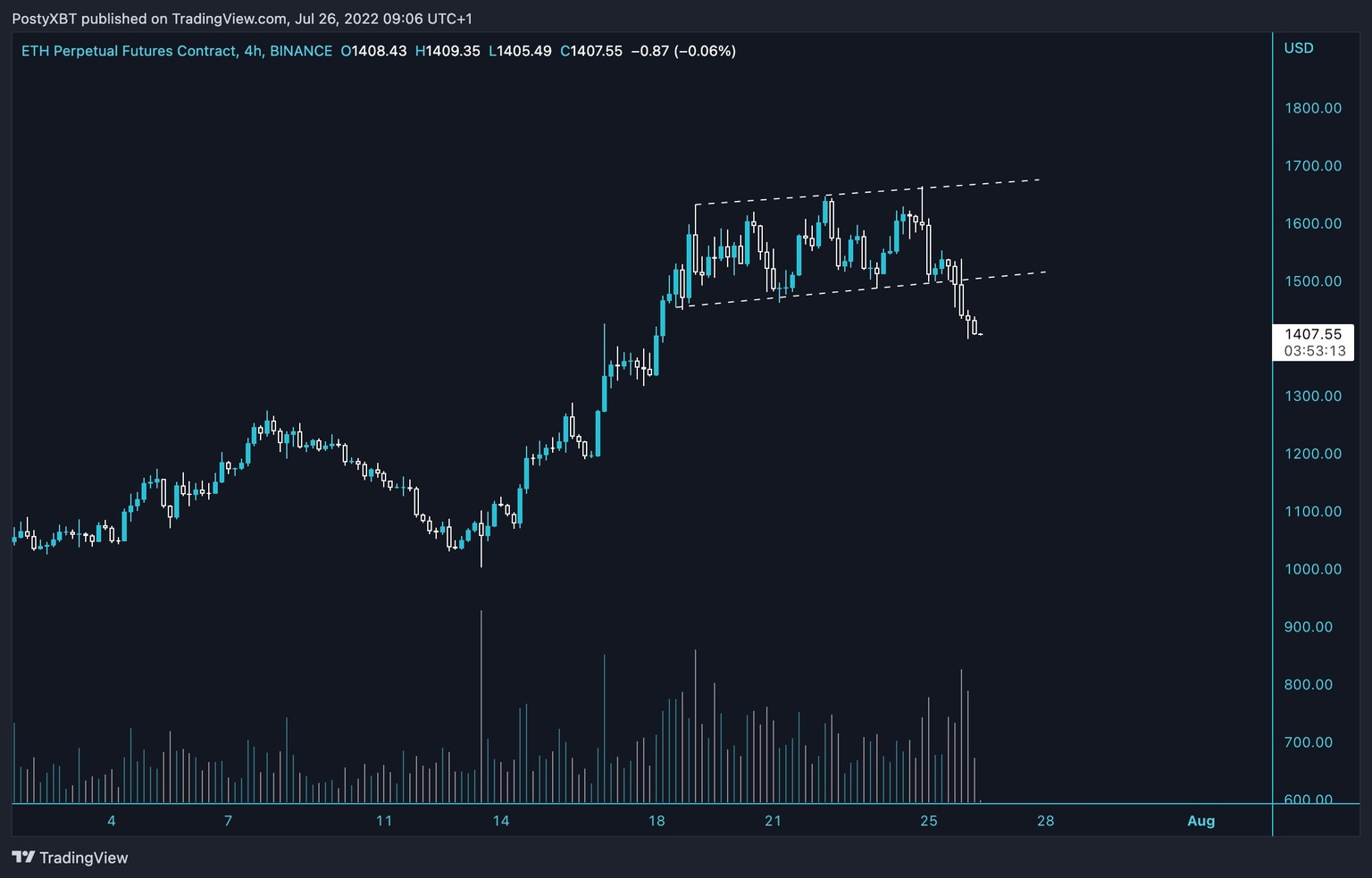 ETH Perpetual Futures Contract