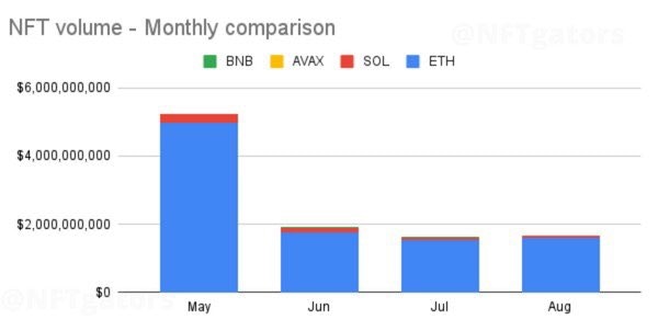 Monthly NFT volume