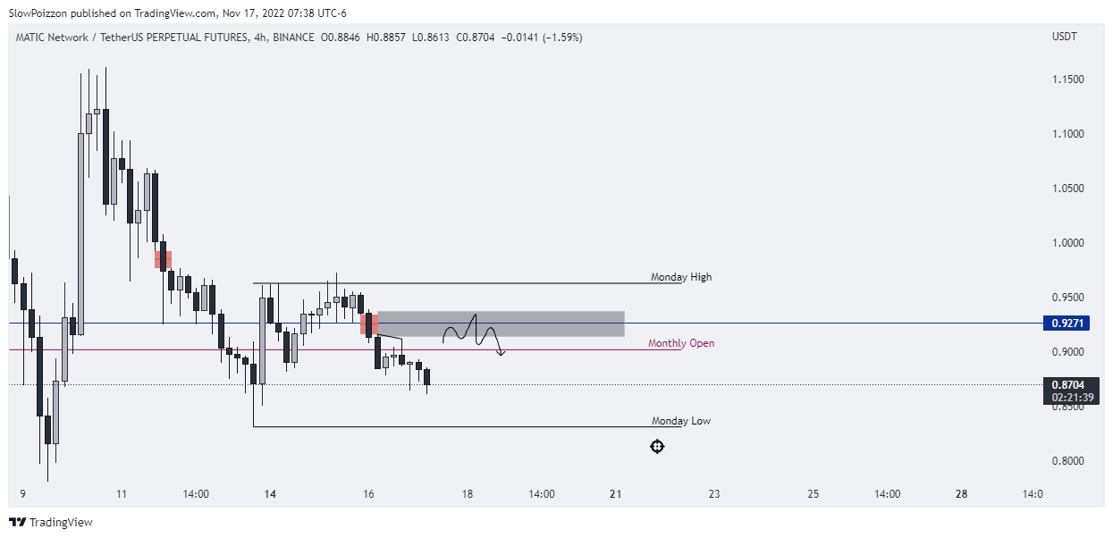 MATICUSDT price chart