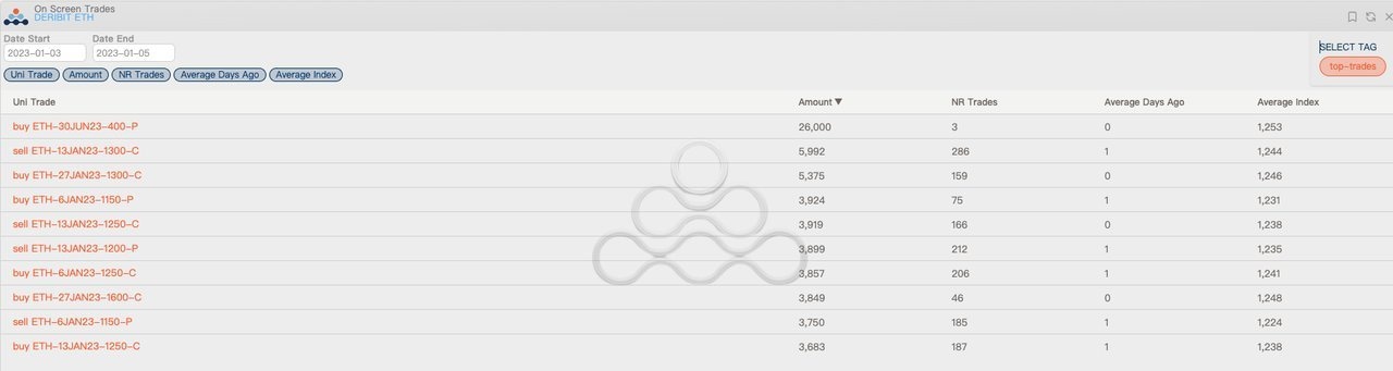 BloFin data on Ethereum whales