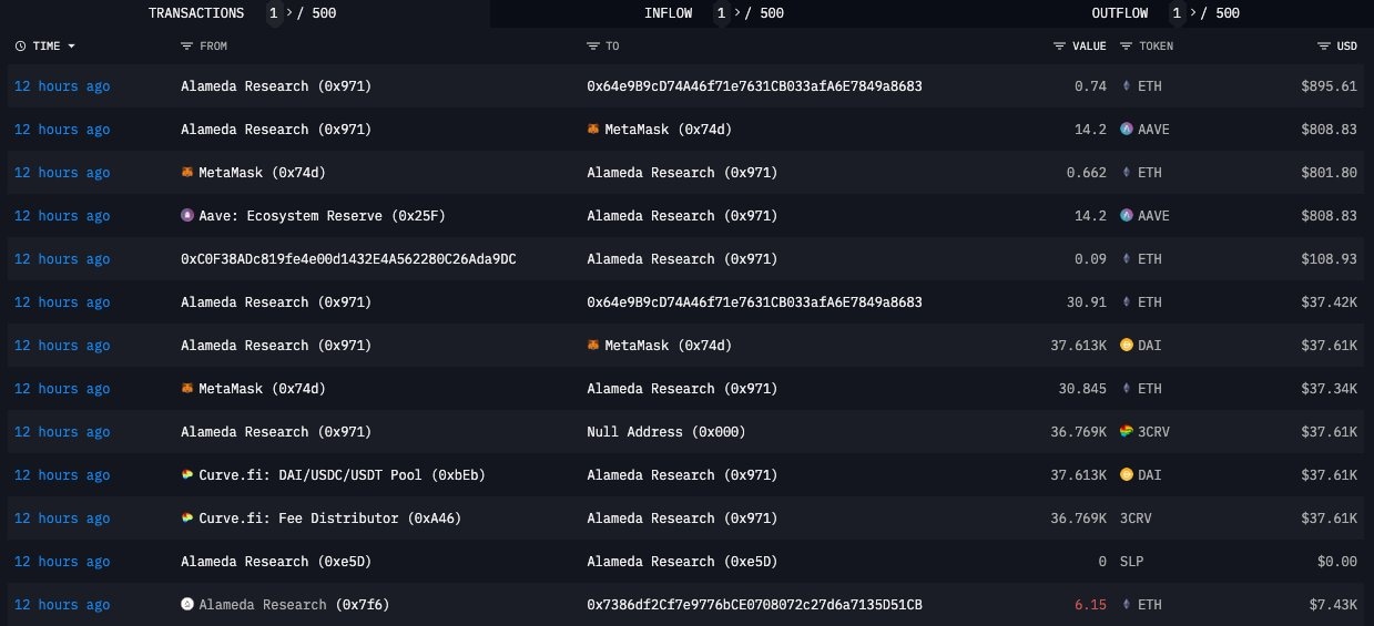 Asset swap through Metamask