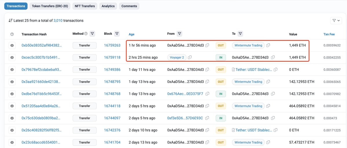 Voyager sells Ethereum