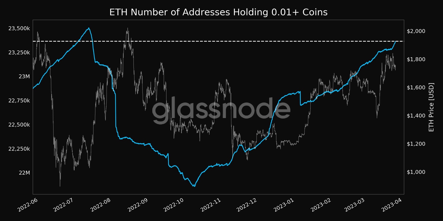 ETH number of addresses