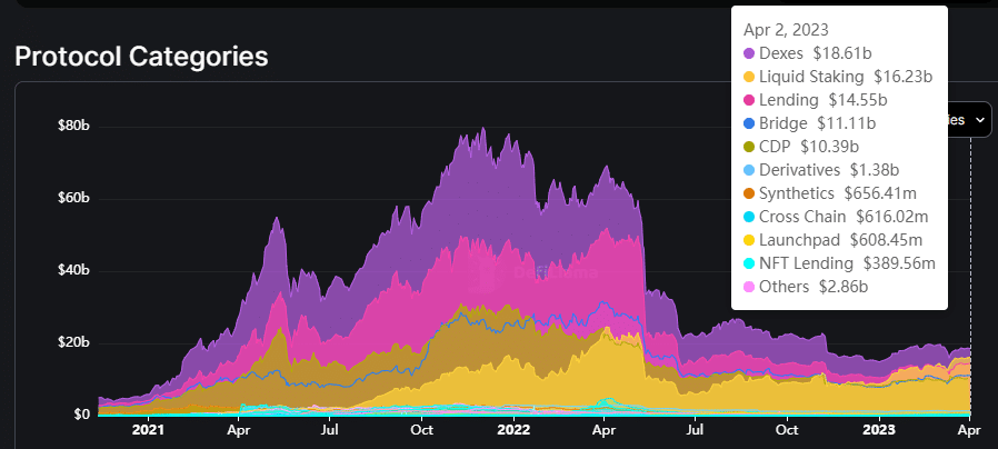 Liquid staking growth