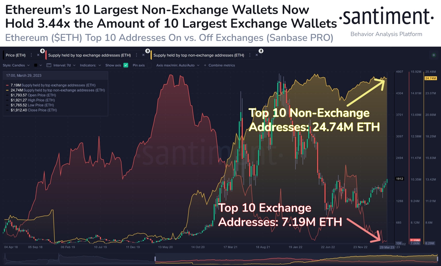 ETH exchange v. non-exchange balances