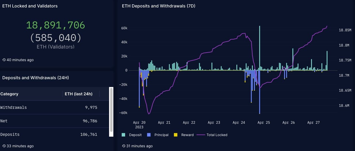 ETH deposits