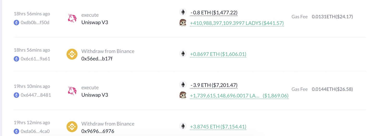 On-chain data of whale transactions