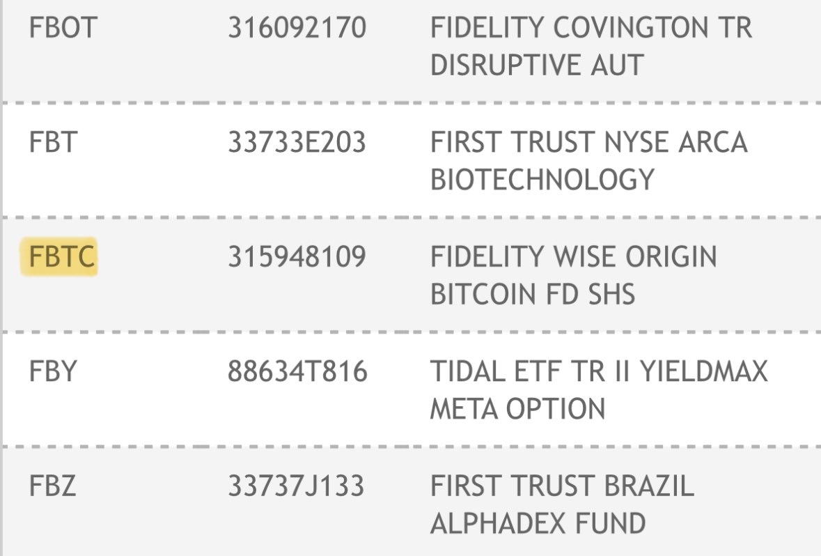 Fidelity spot Bitcoin ETF listing