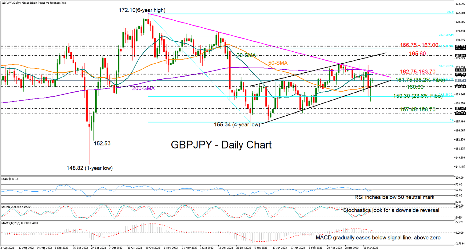 GBPJPY