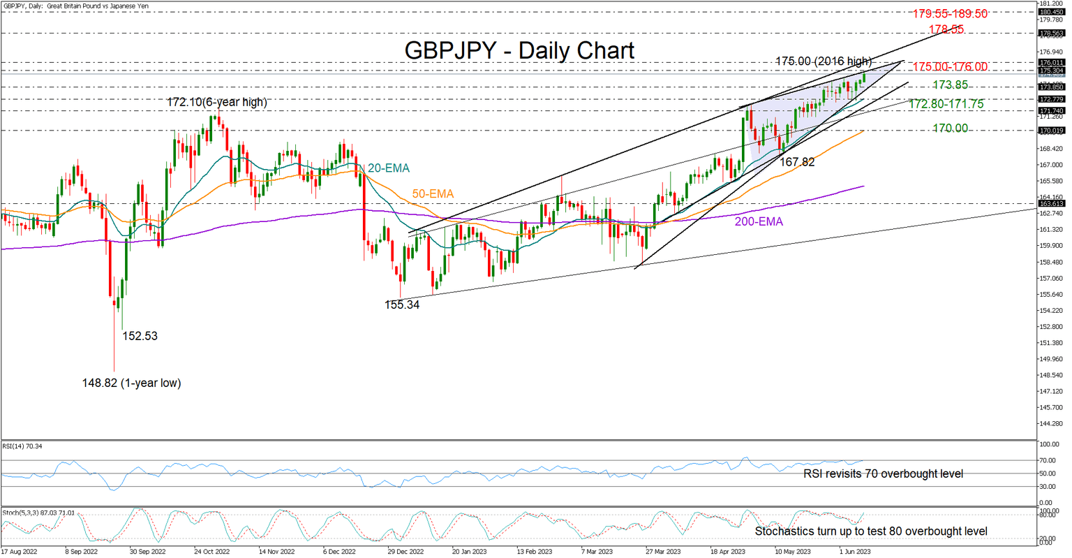 GBPJPY