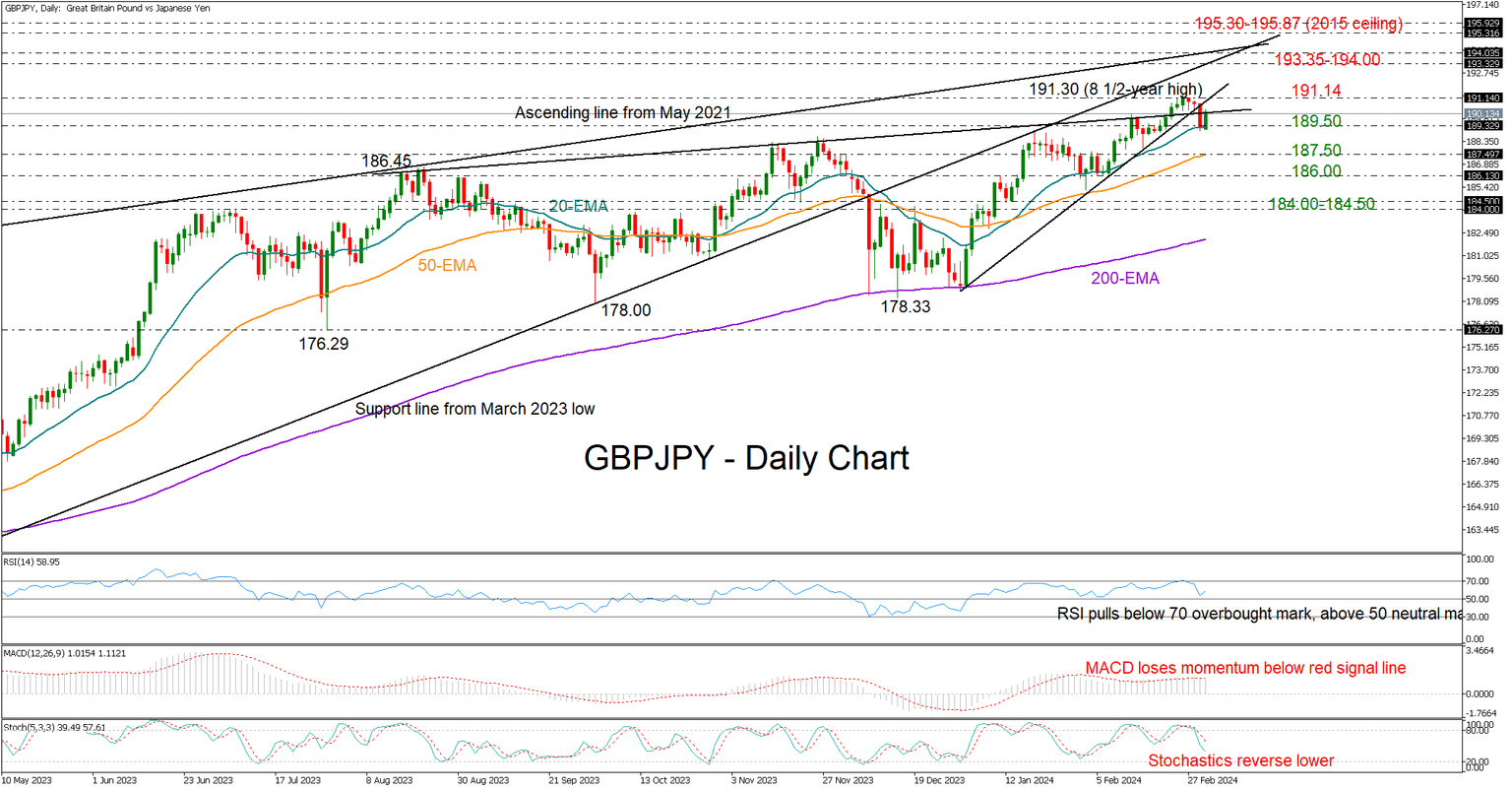 GBPJPY