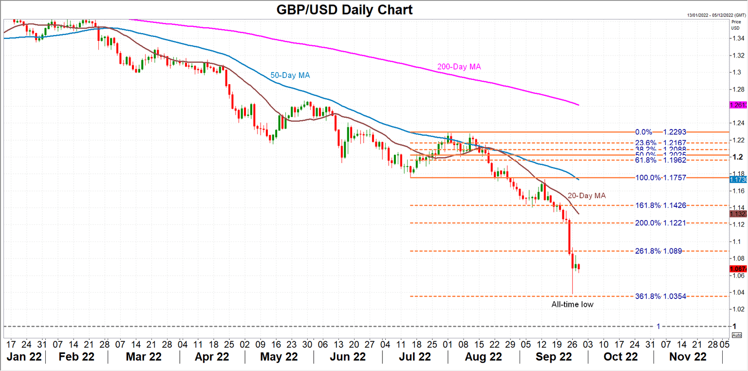 GBPUSD