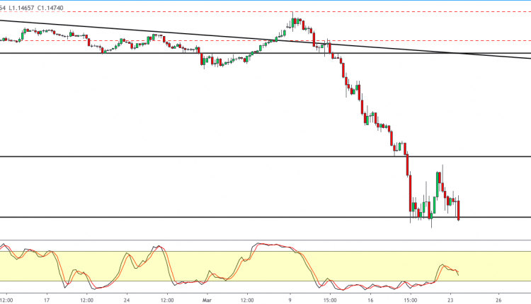 GBPUSD