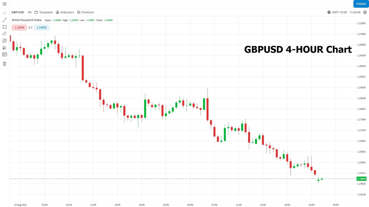 GBPUSD