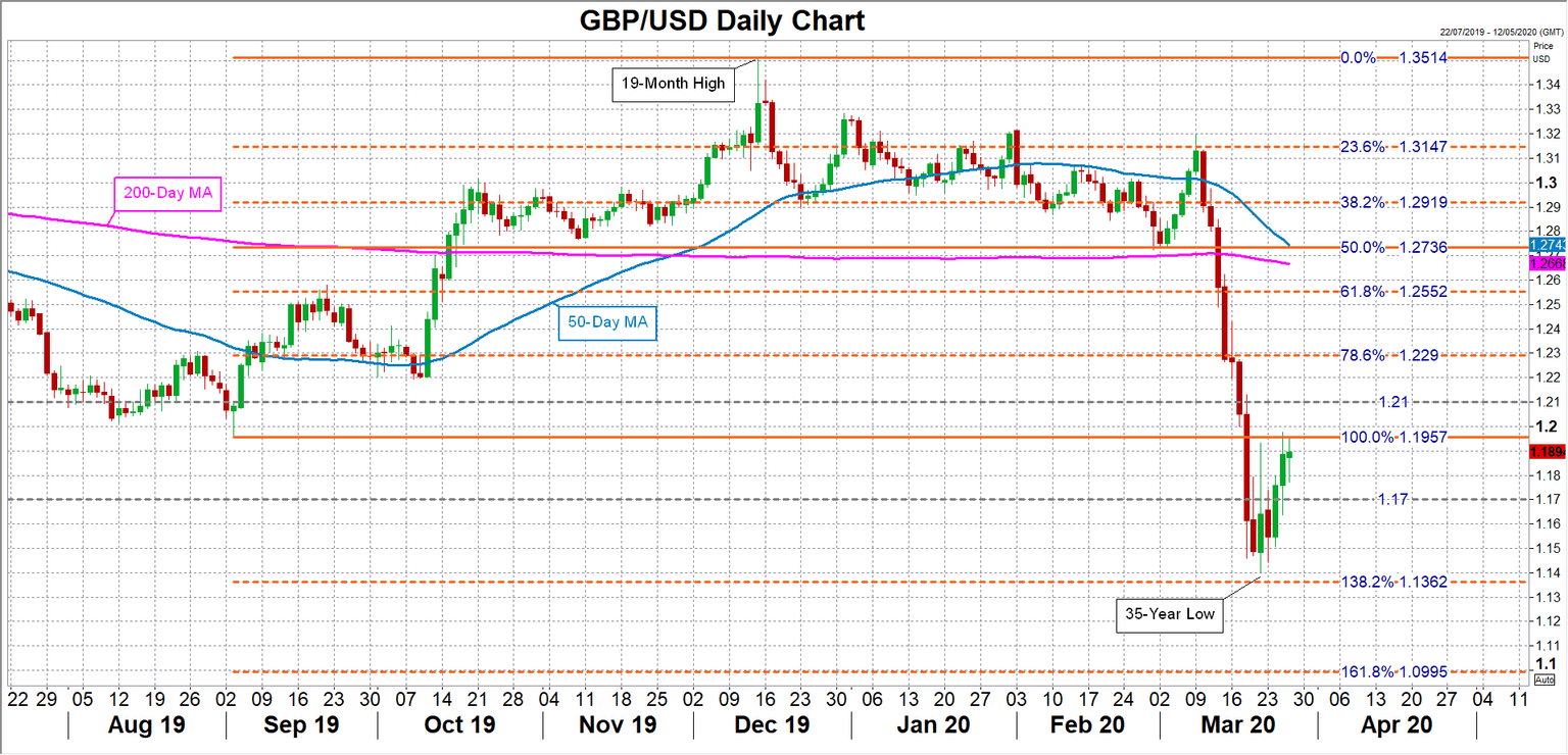 GBPUSD