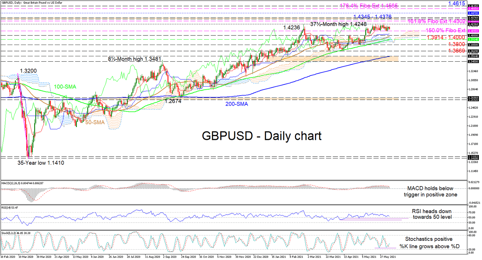 GBPUSD