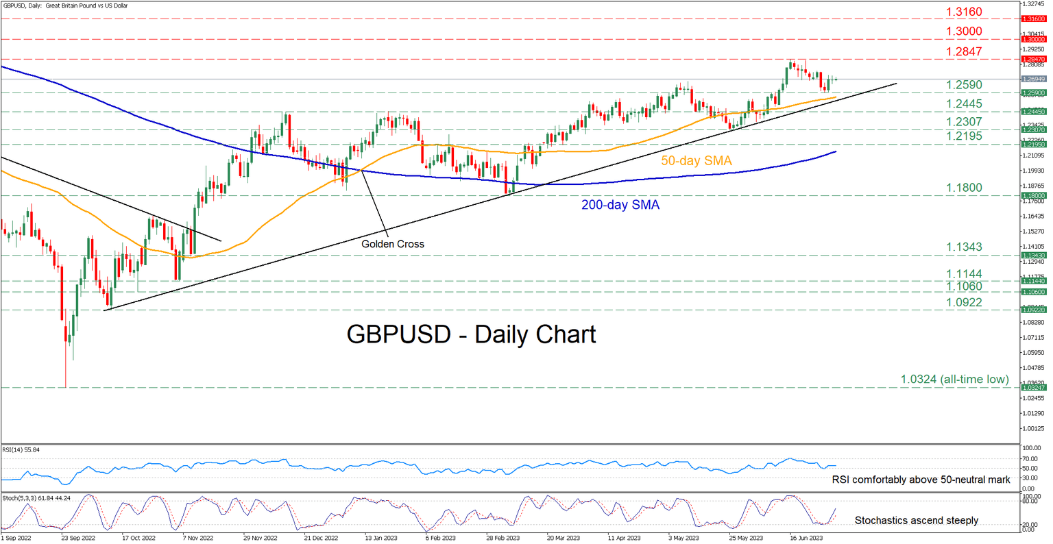 GBPUSD