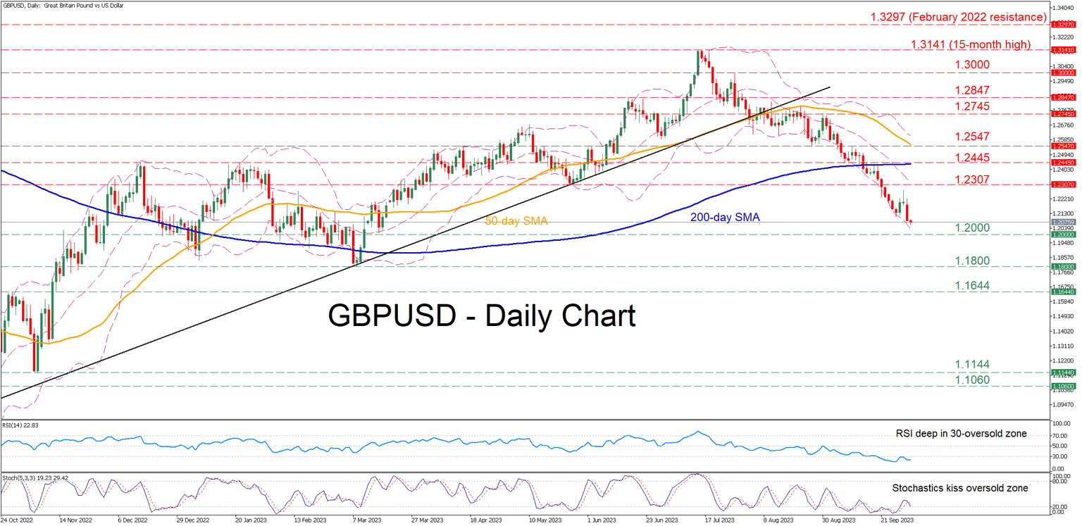 GBPUSD