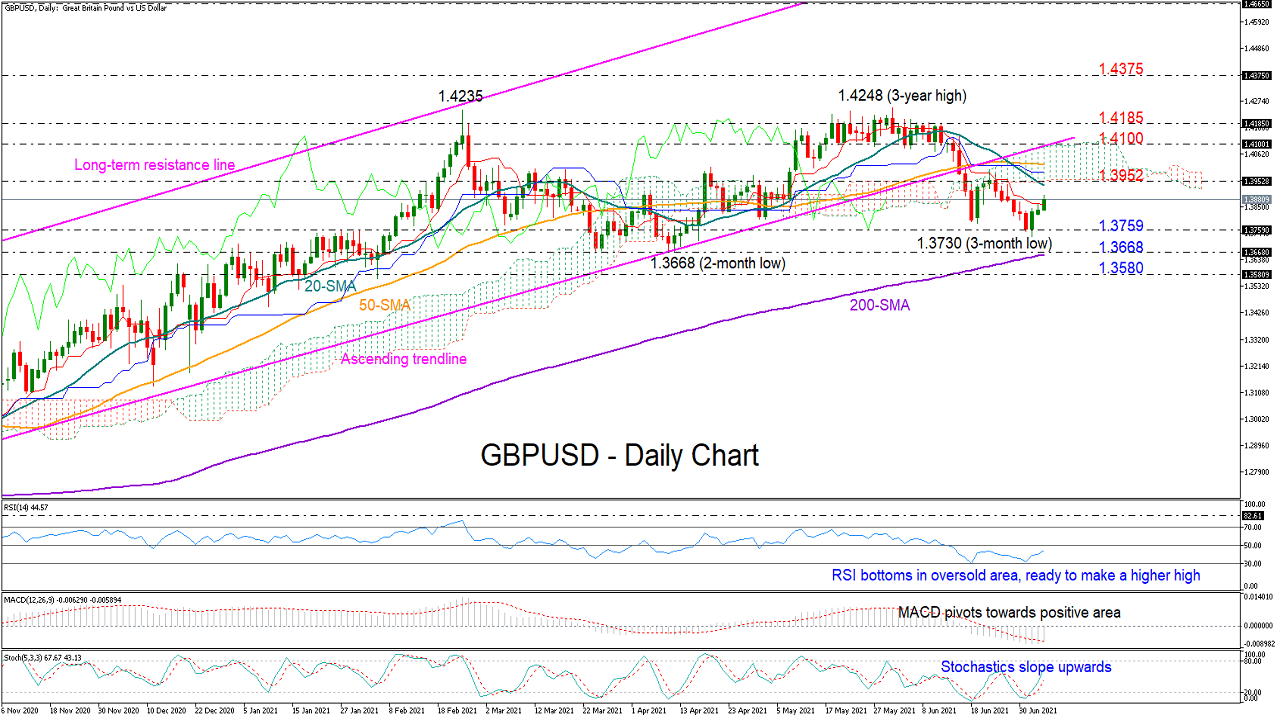 GBPUSD