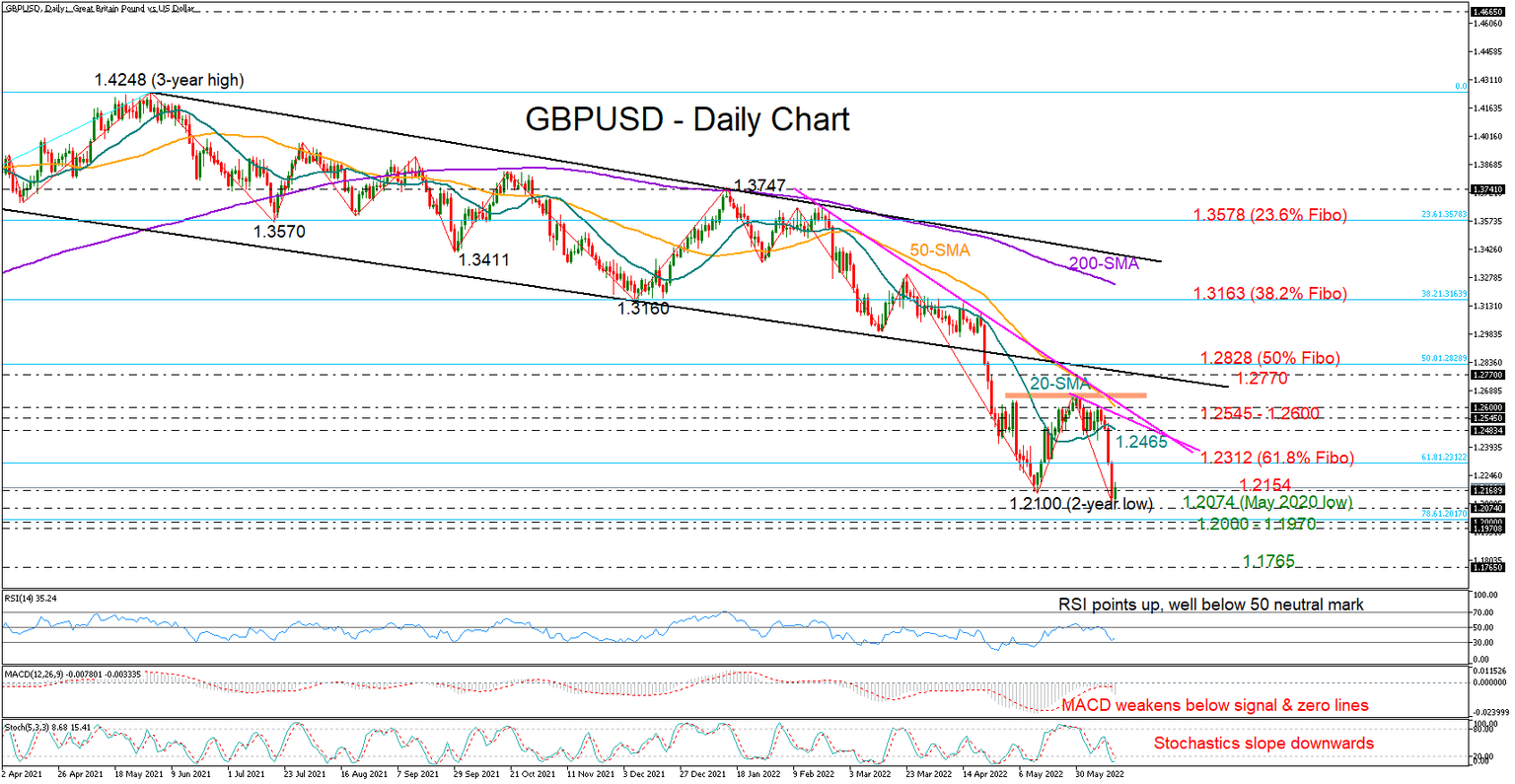 GBPUSD