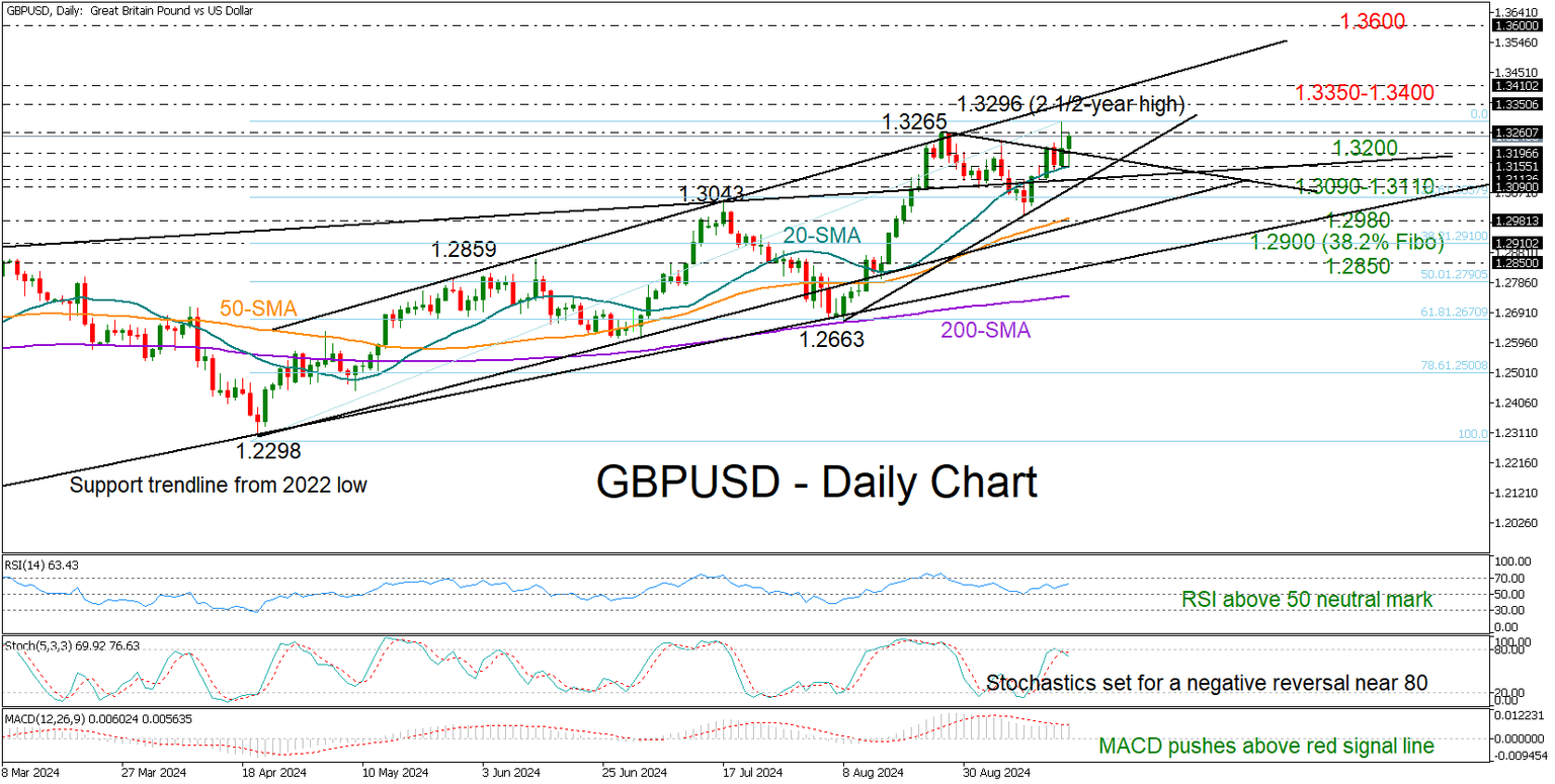 GBPUSD