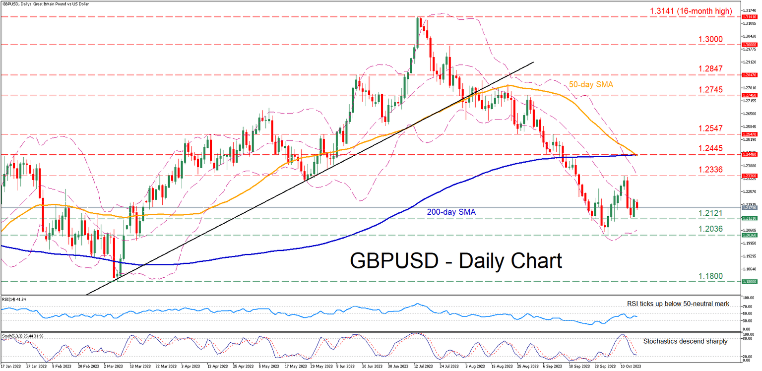 GBPUSD