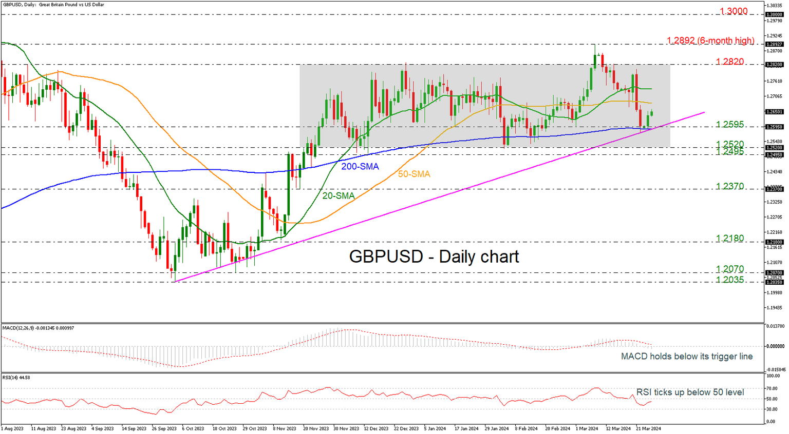 GBPUSD