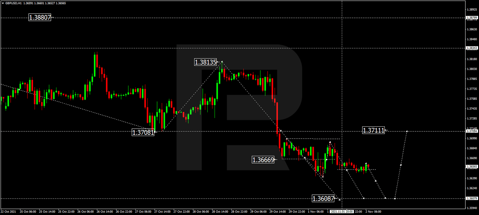 GBPUSD