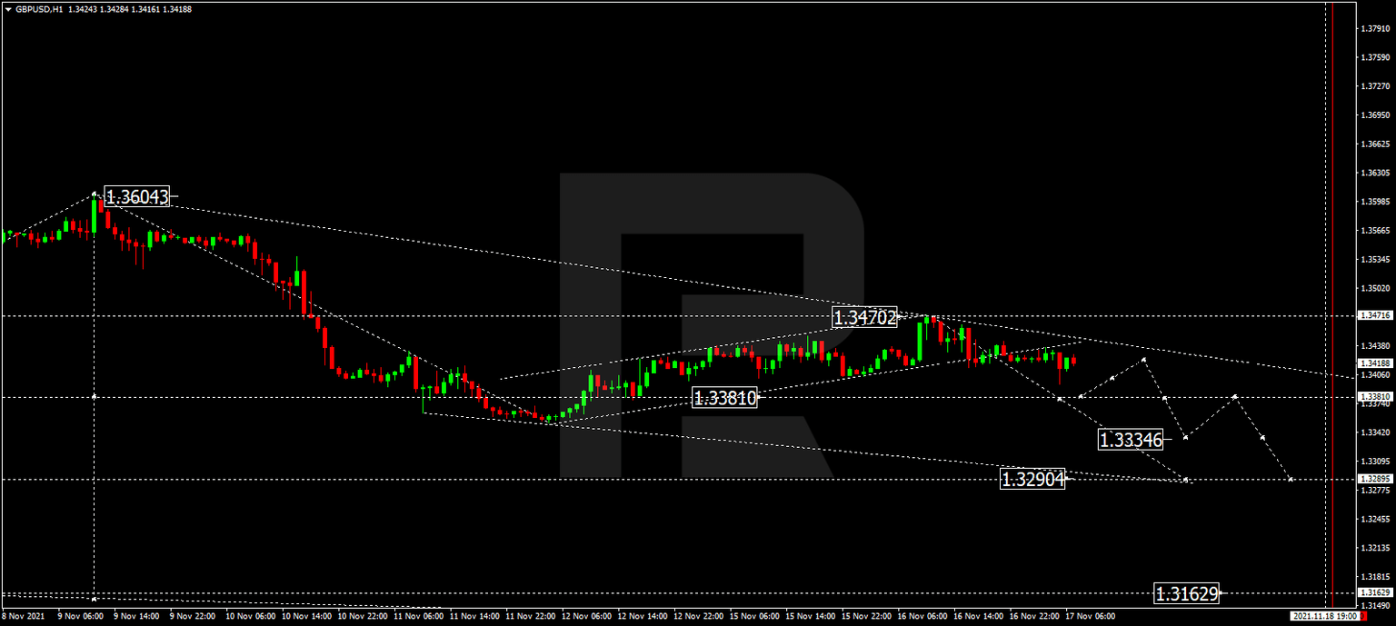 GBPUSD