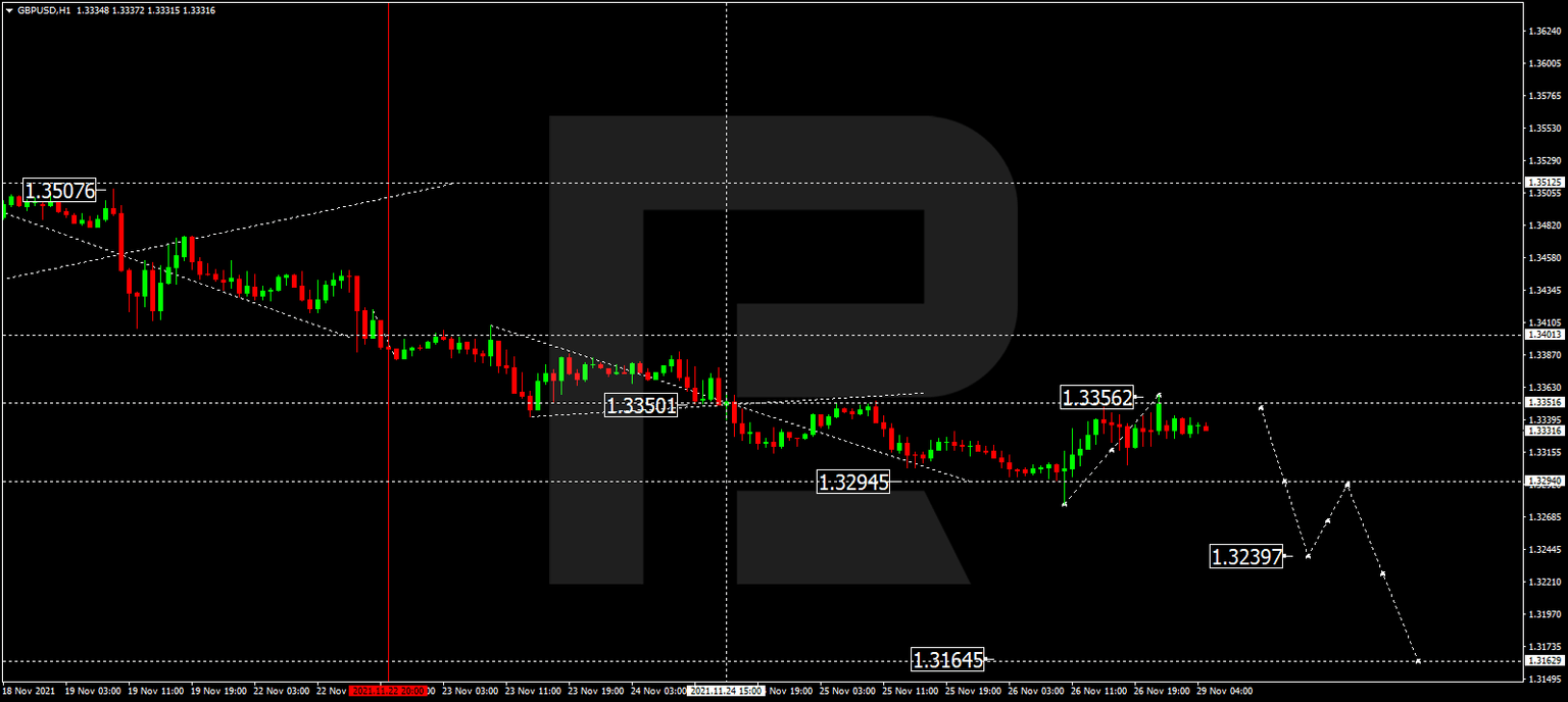 GBPUSD