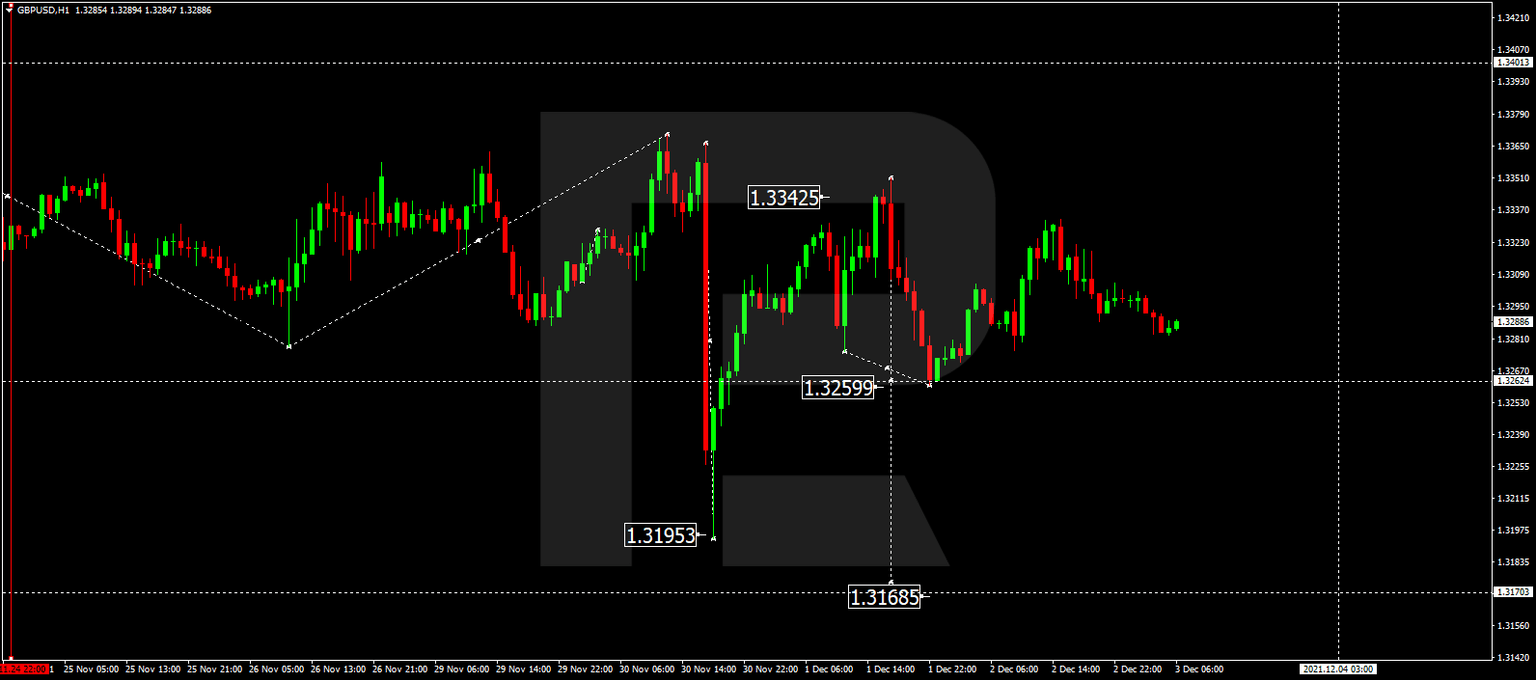 GBPUSD