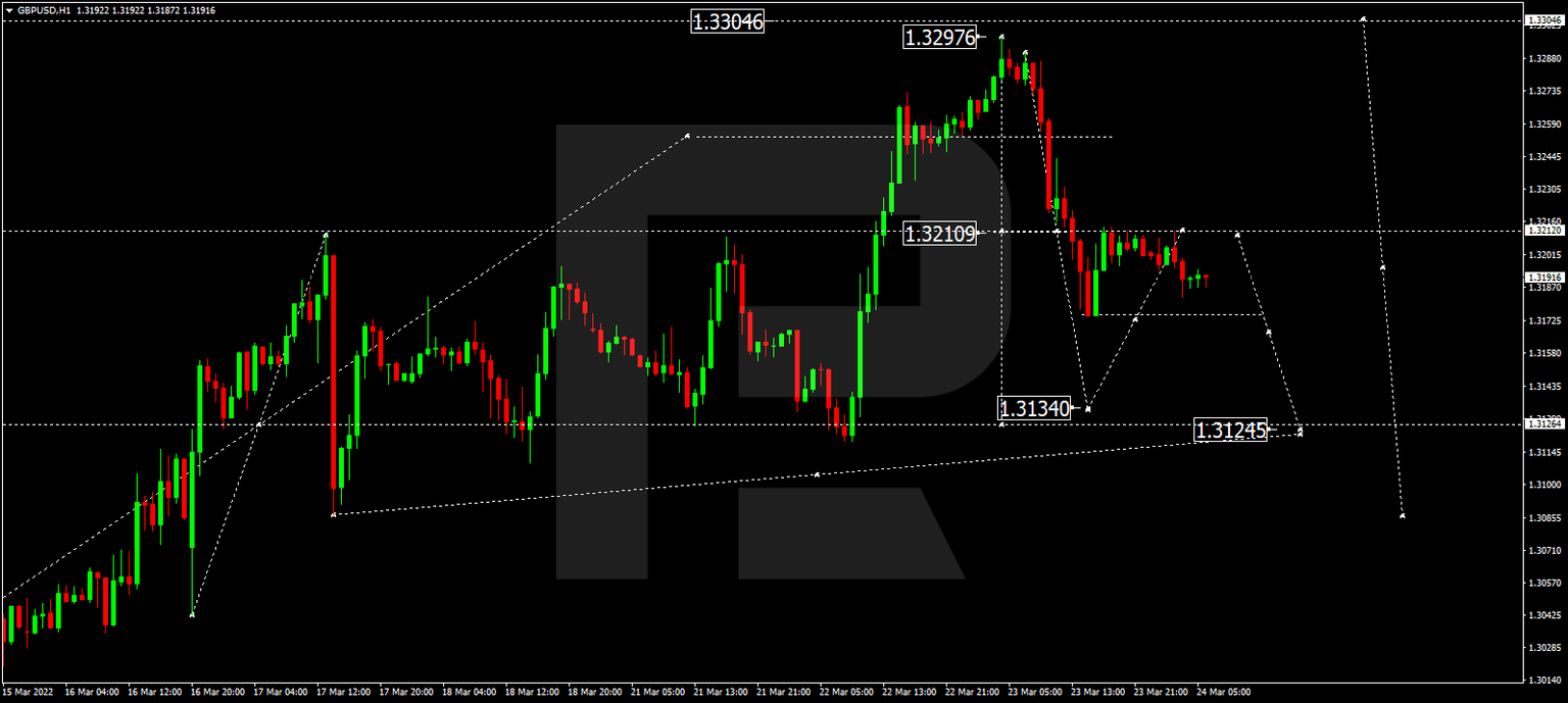 GBPUSD