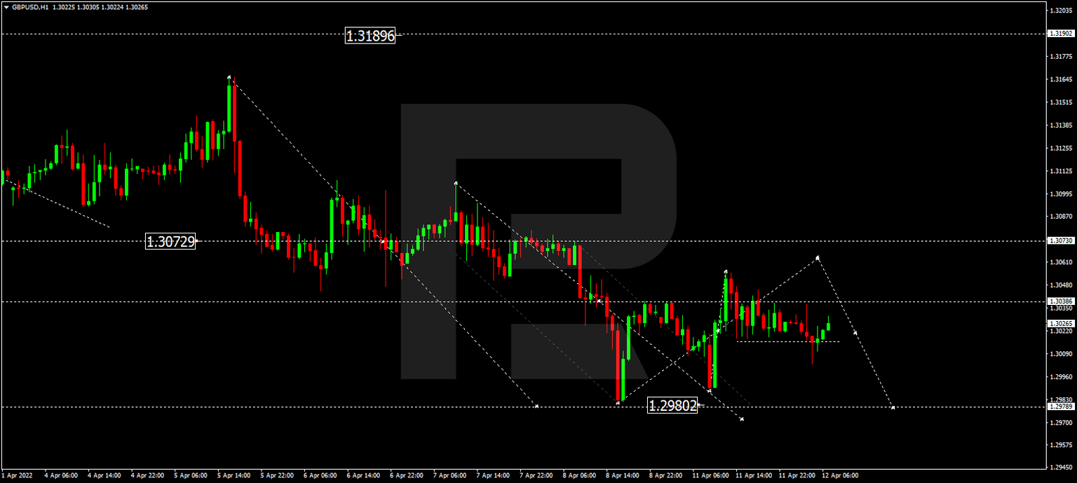GBPUSD
