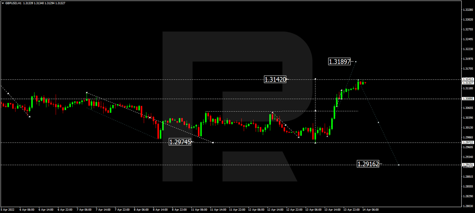 GBPUSD
