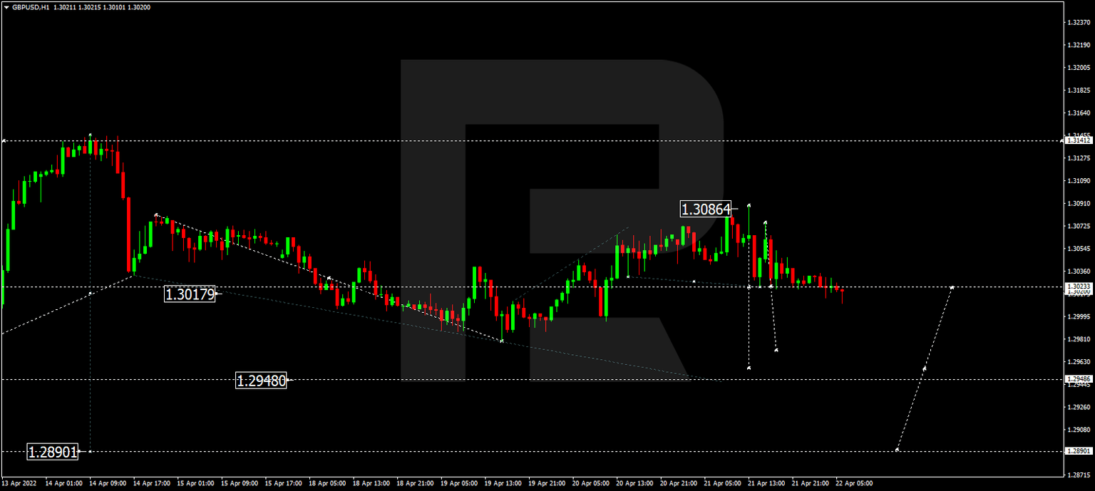GBPUSD