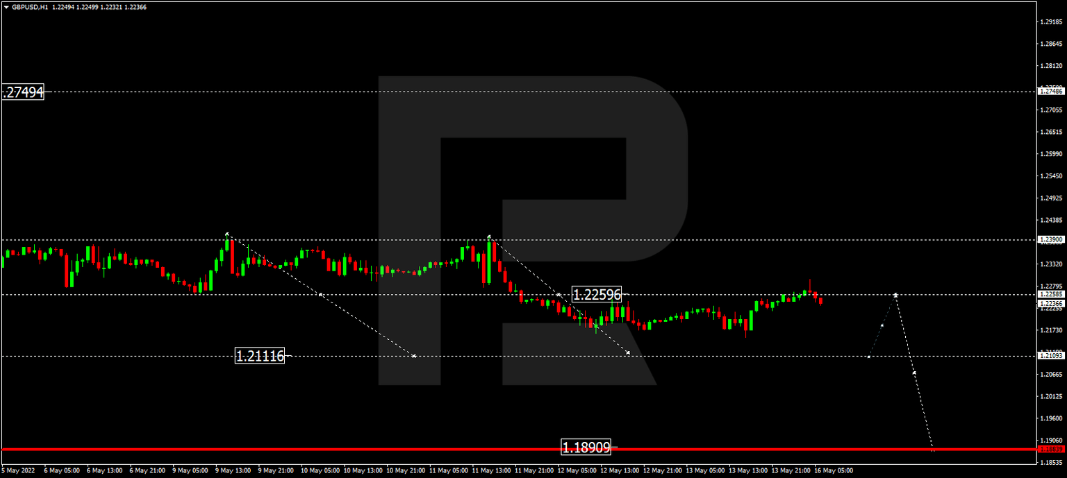 GBPUSD