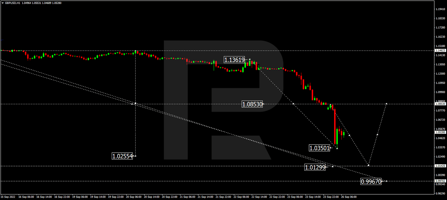 GBPUSD