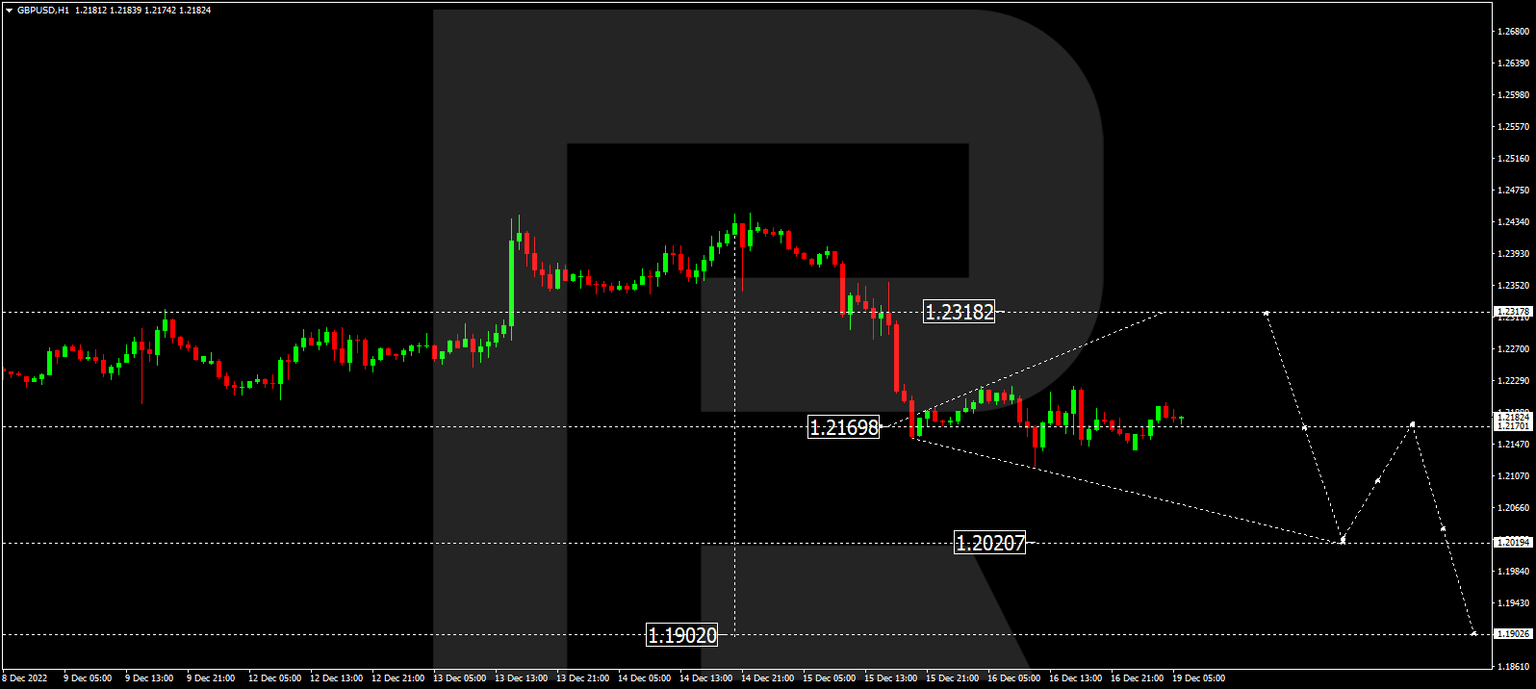 GBPUSD