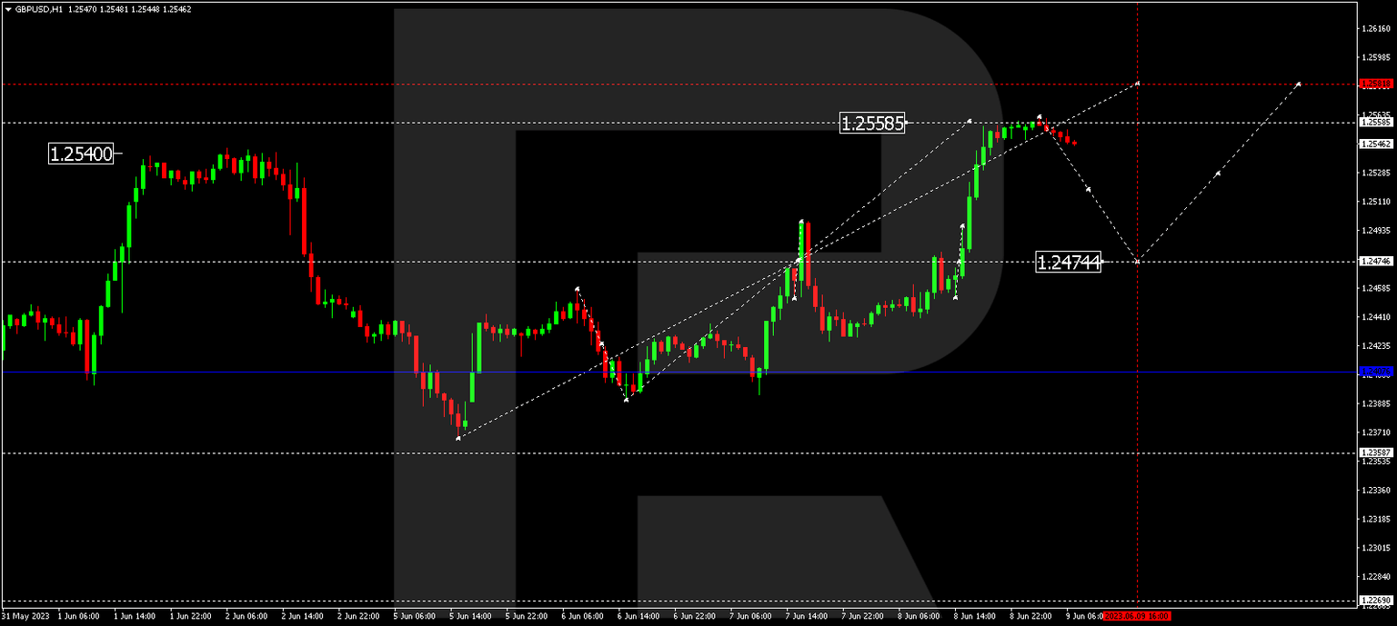 GBPUSD