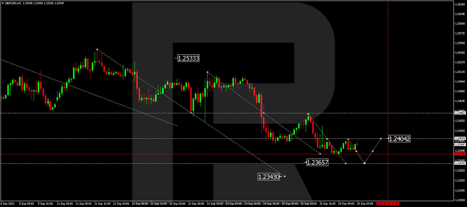 GBPUSD