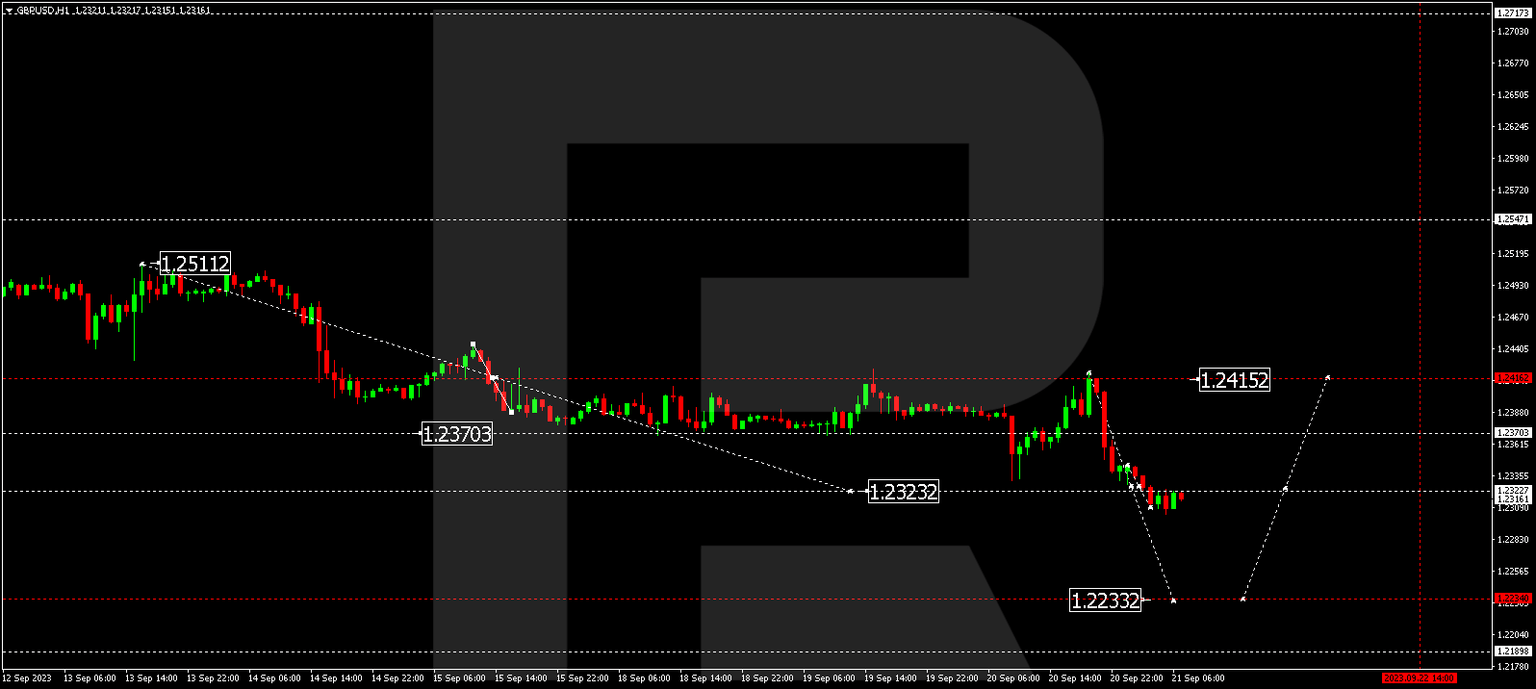 GBPUSD