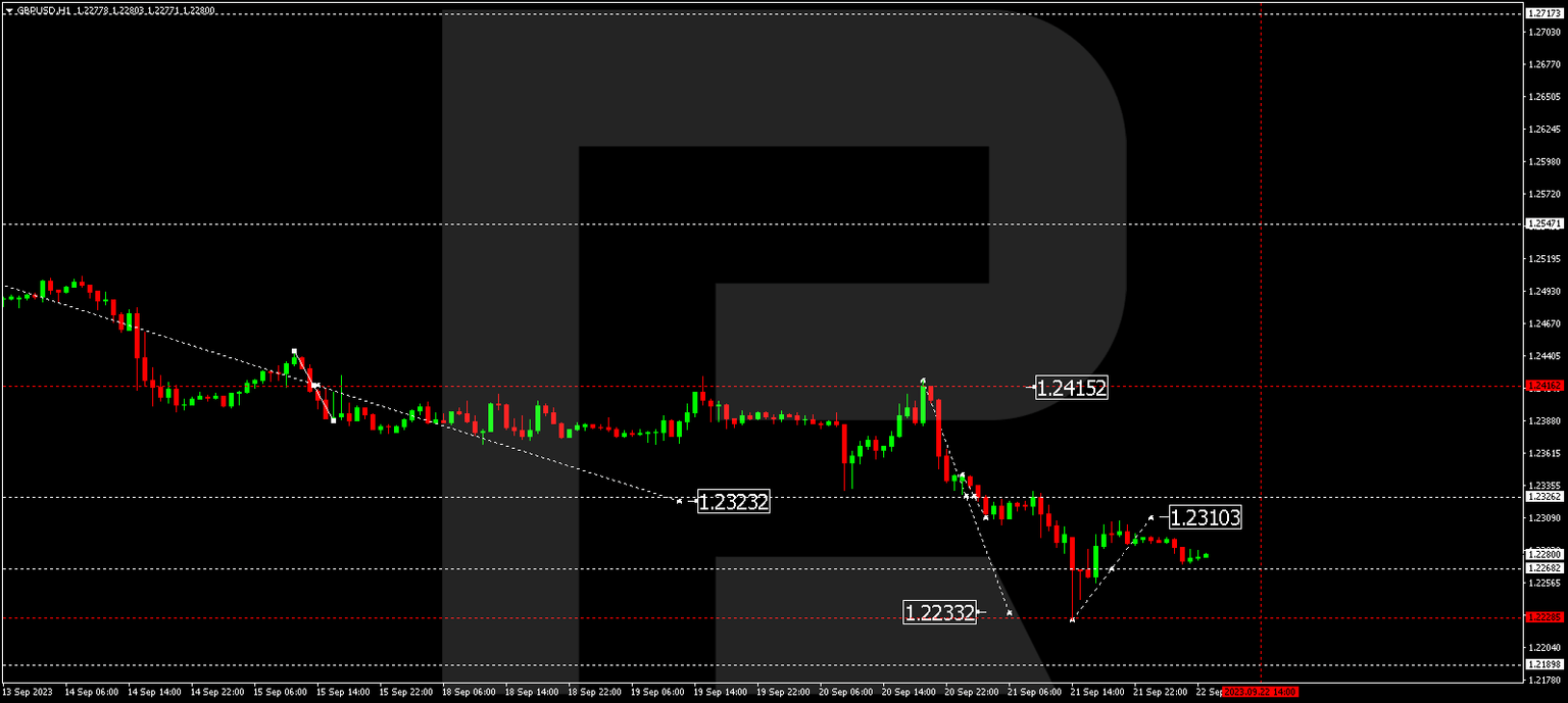 GBPUSD