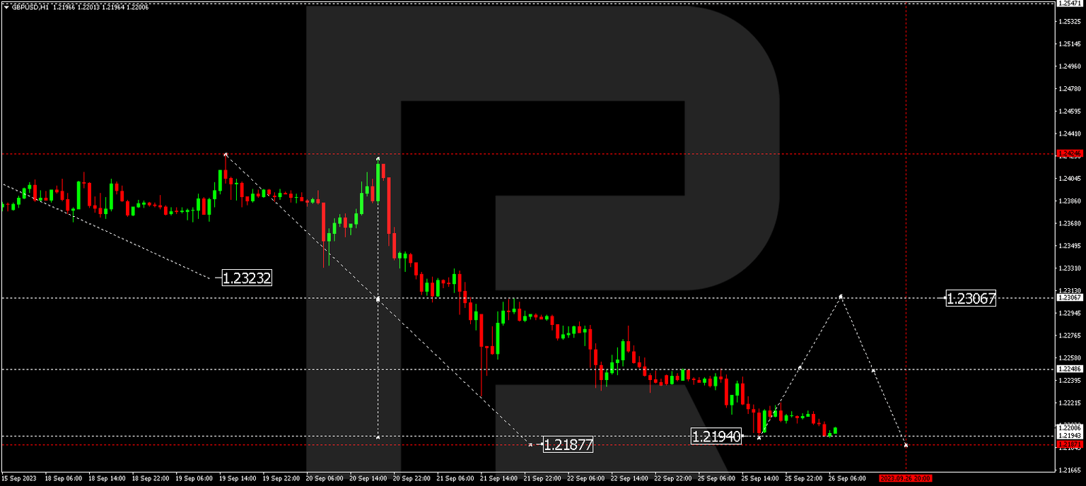 GBPUSD