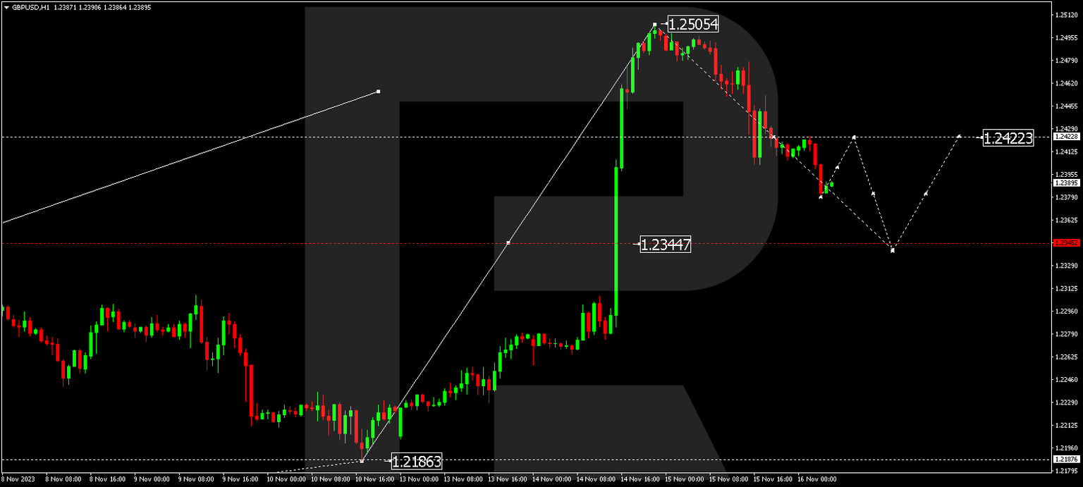 GBPUSD